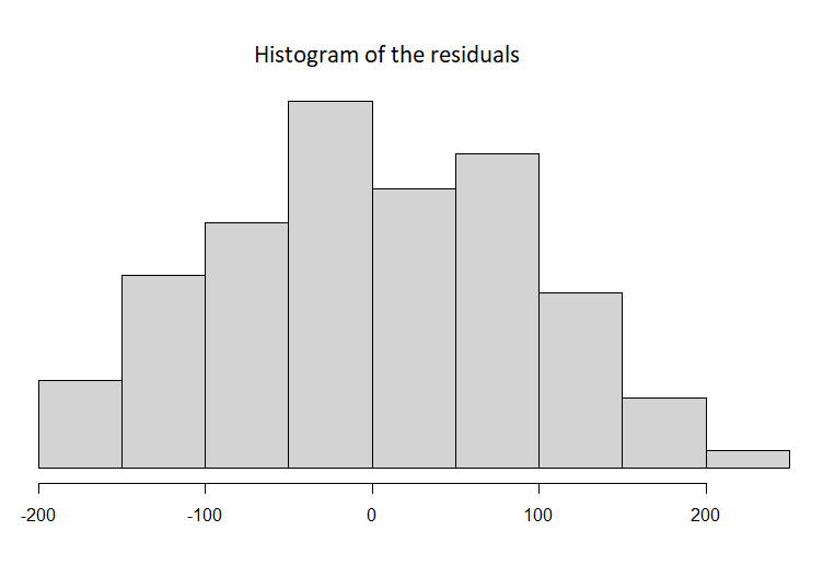 5 Variable Transformations To Improve Your Regression Model