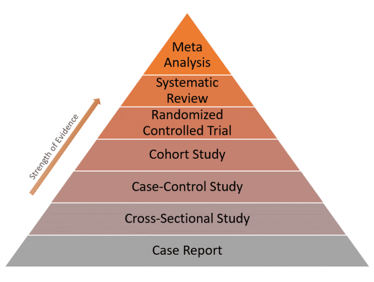 case control study journal