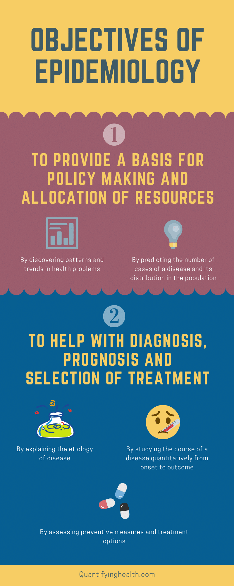 objectives-of-epidemiology-made-easy-quantifying-health