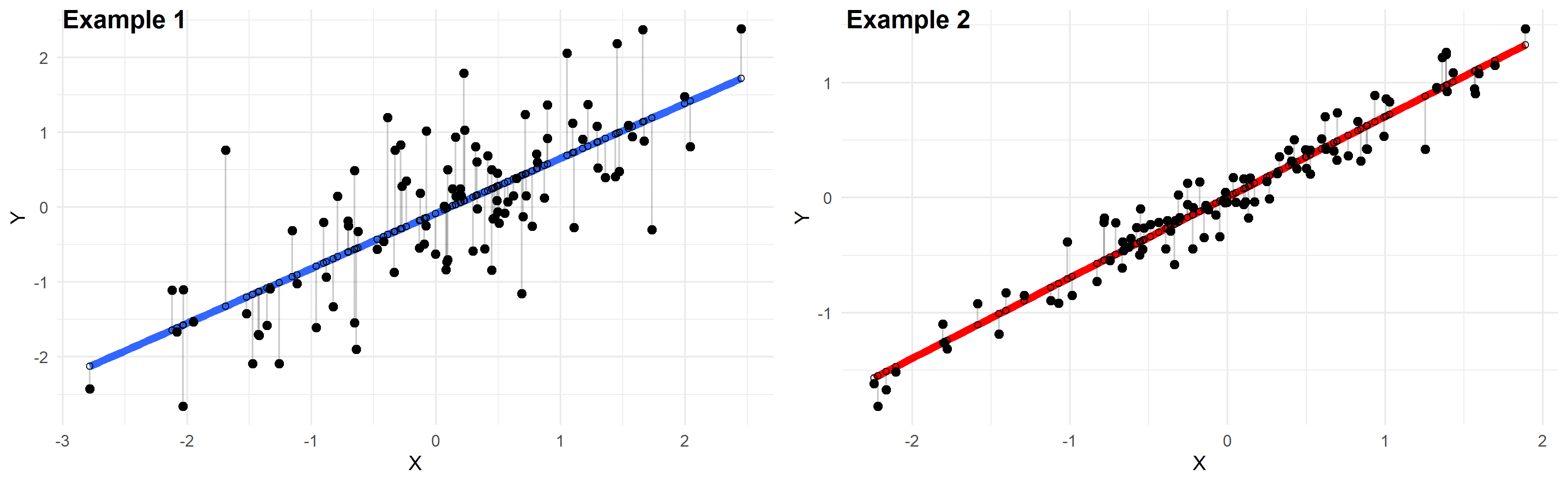comparing the fit of 2 linear regression models