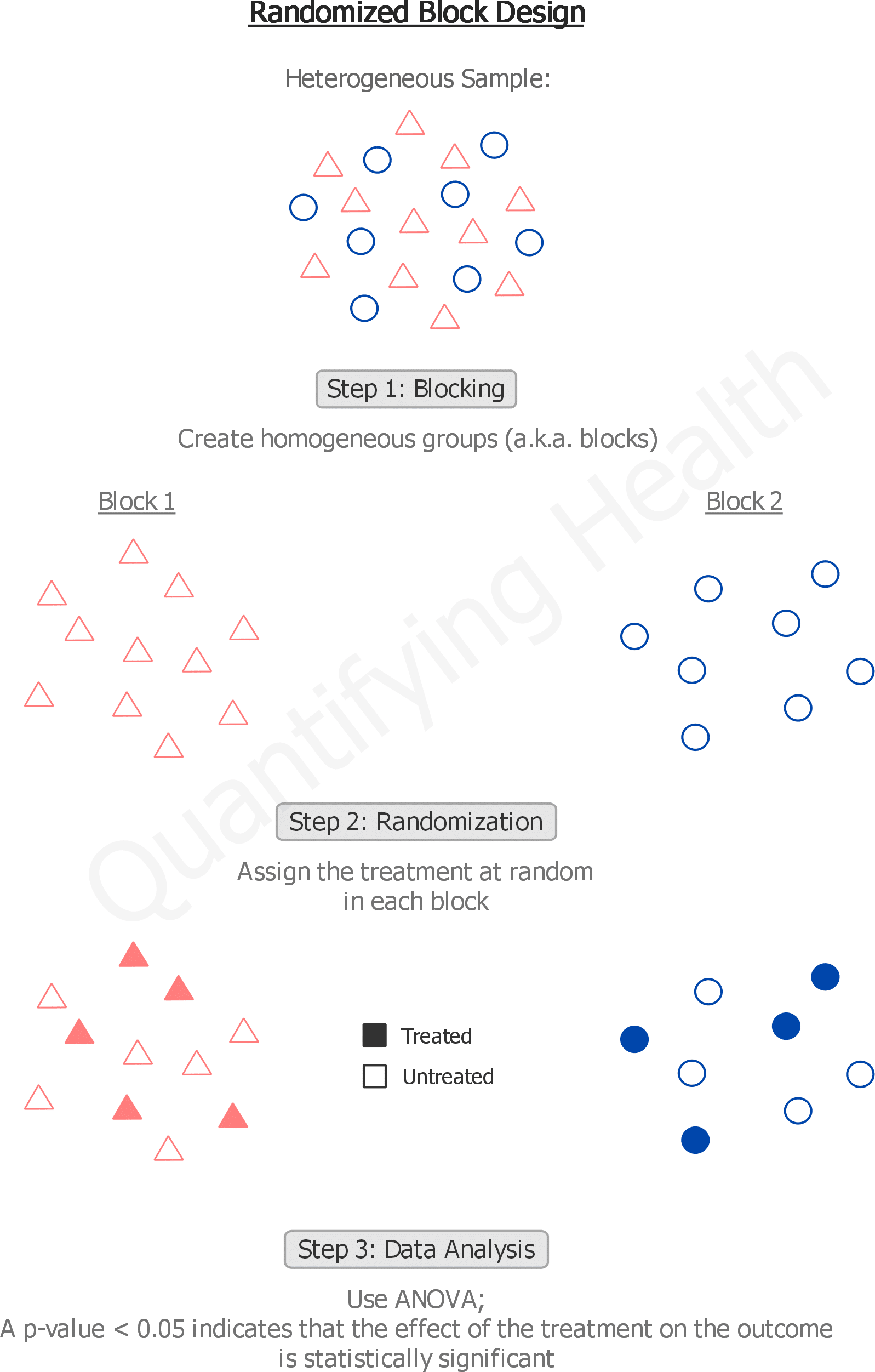 Block Design Example Statistics