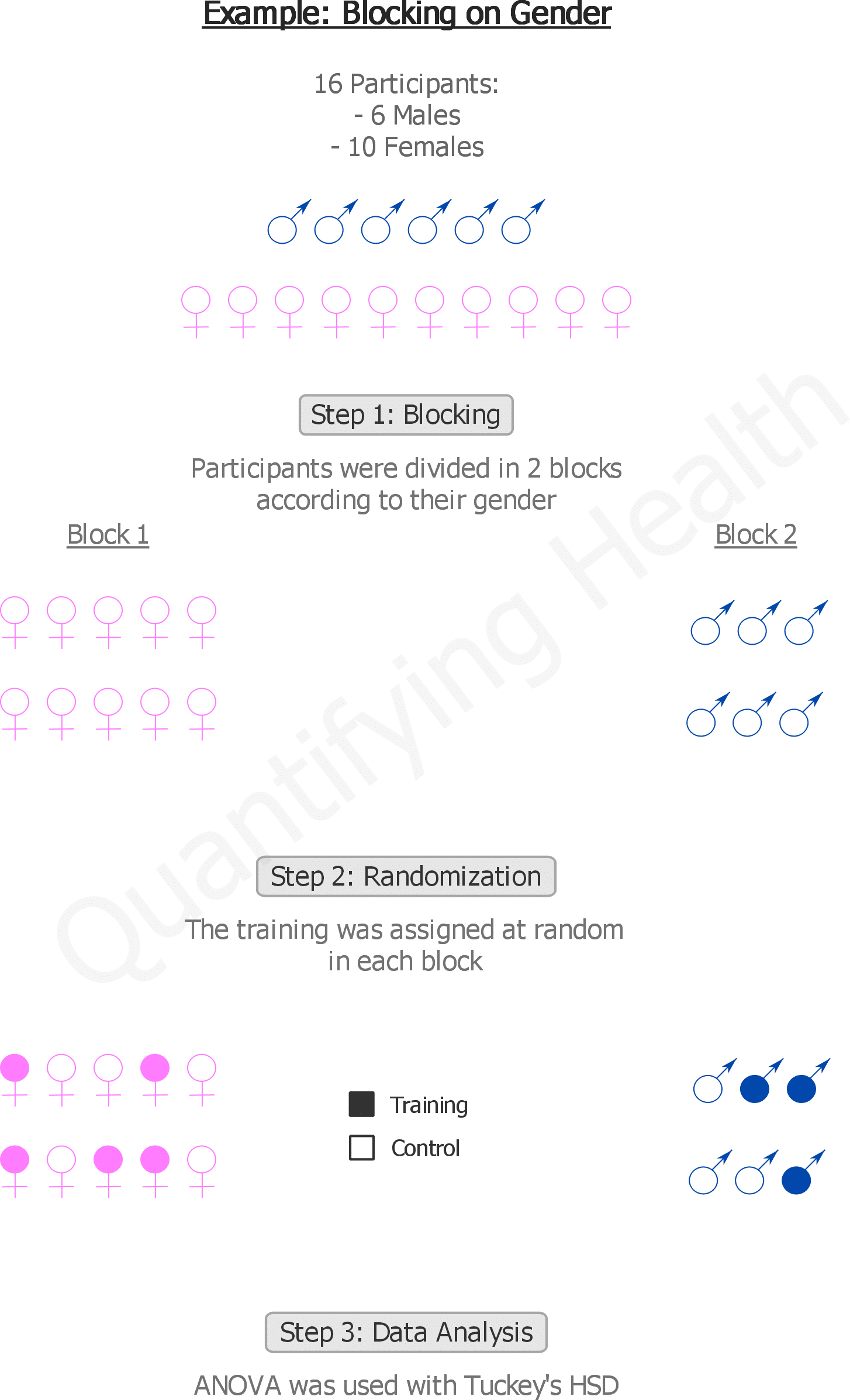 randomized-block-design-an-introduction-quantifying-health