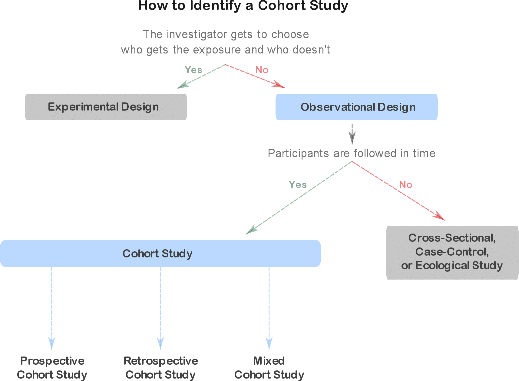 What Is A Cohort In Data