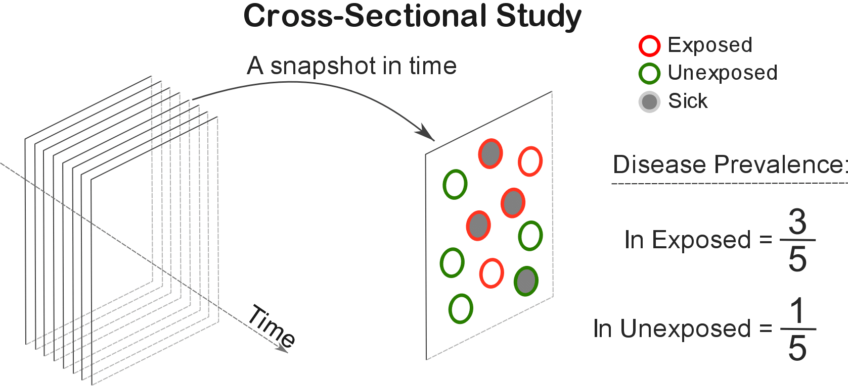 graphical representation of the cross-sectional study design