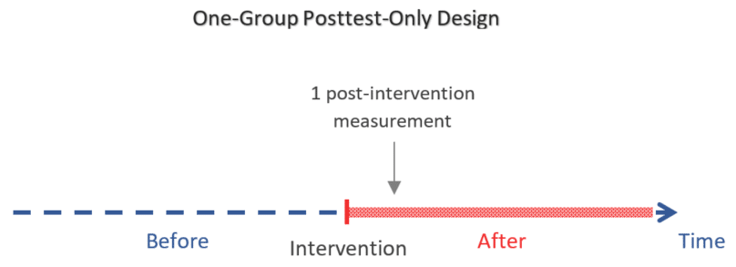 one shot case study in research