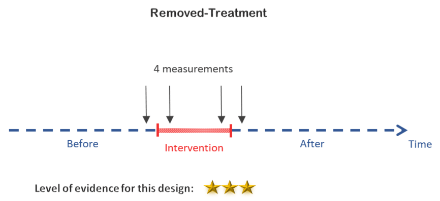 quantitative experimental design examples