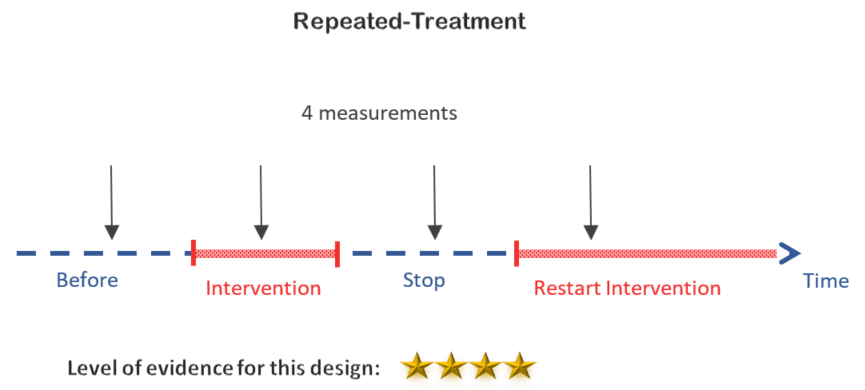 quantitative experimental design examples