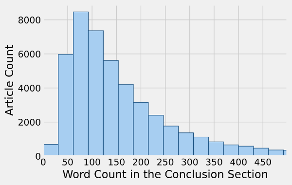 conclusion length 3000 word essay