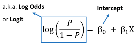 Logistic regression equation