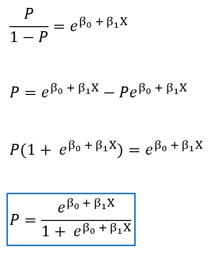 Solving for P to get the relationship between the probability of getting the outcome and the intercept in a logsitic regression