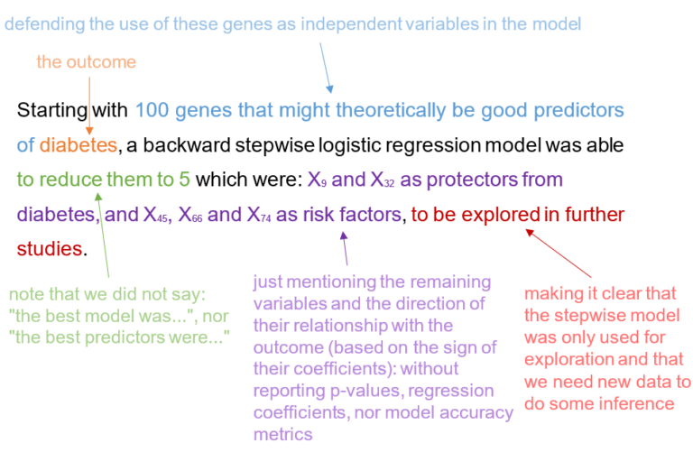 how-to-report-stepwise-regression-quantifying-health