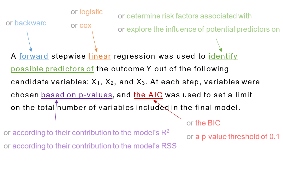 how-to-report-stepwise-regression-quantifying-health