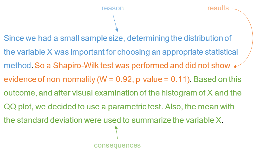 Example of reporting a Shapiro-Wilk test with a p-value > 0.05