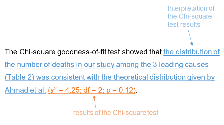 How to Report a Chi-Square Goodness-of-Fit Test – QUANTIFYING HEALTH