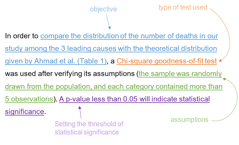 how-to-report-a-chi-square-goodness-of-fit-test-quantifying-health