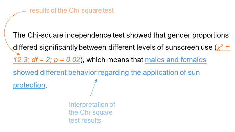 How to report the results of the Chi-square independence test