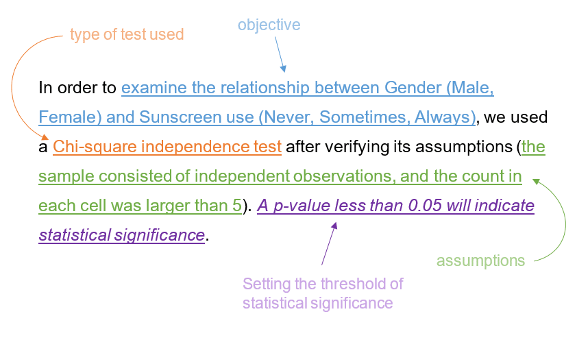 how-to-report-a-chi-square-independence-test-quantifying-health