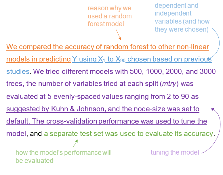How to report the use of a random forest model