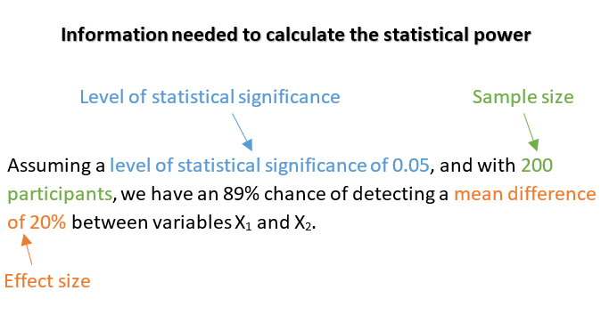 Information needed to calculate the statistical power