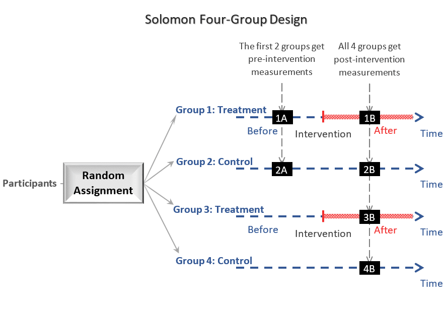 Solomon FourGroup Design An Introduction QUANTIFYING HEALTH