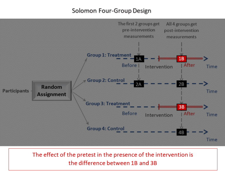 Solomon FourGroup Design An Introduction QUANTIFYING HEALTH