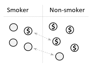 graphical representation of the first step of matching