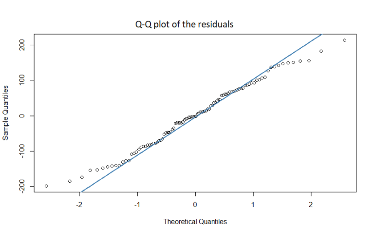 5 Variable Transformations to Improve Your Regression Model ...