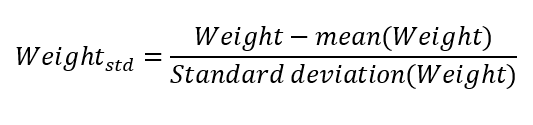 Standardizing weight to improve the interpretation of the intercept.