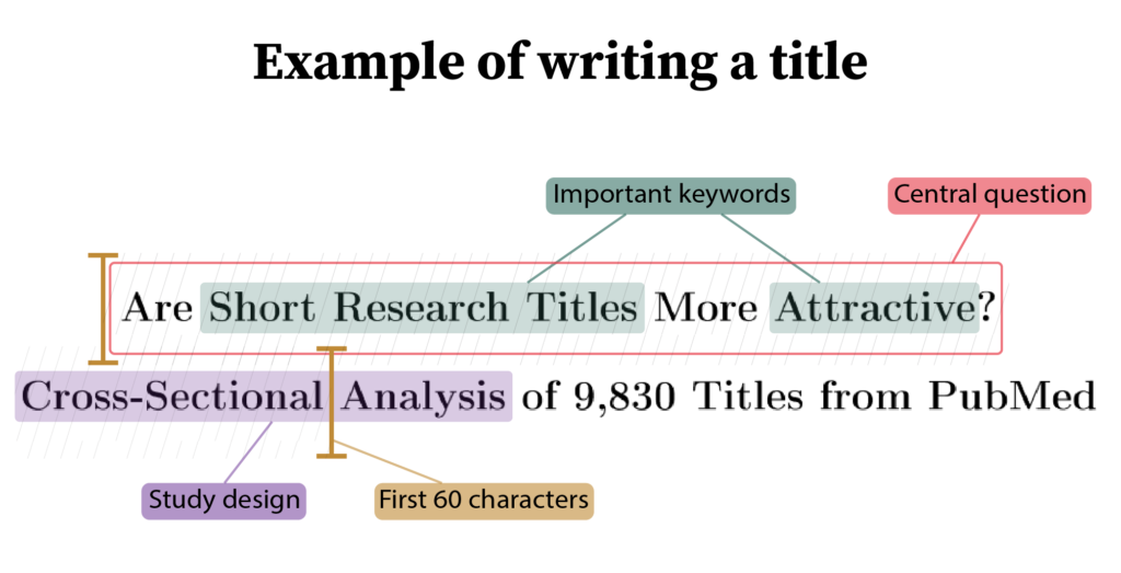 Example of writing a title for a research paper