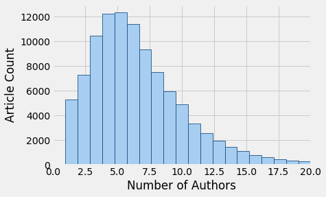 number of authors in a research paper