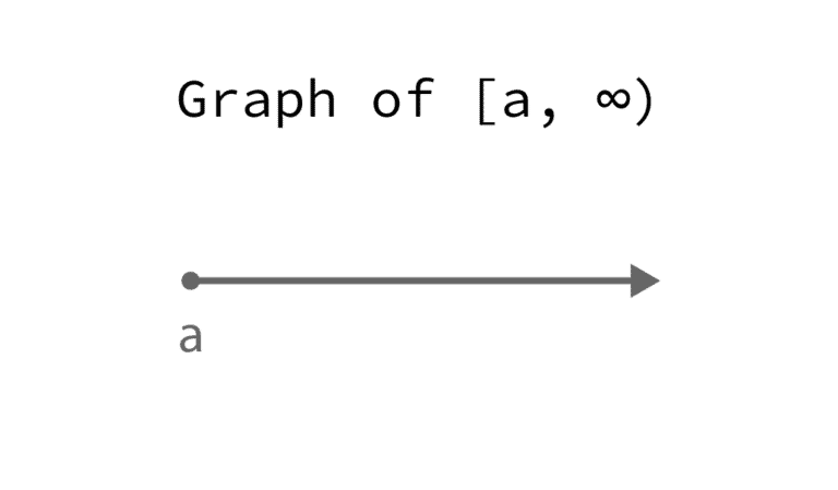 Create And Graph Intervals In R – QUANTIFYING HEALTH