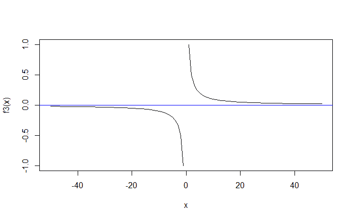 How To Solve An Equation In R – QUANTIFYING HEALTH