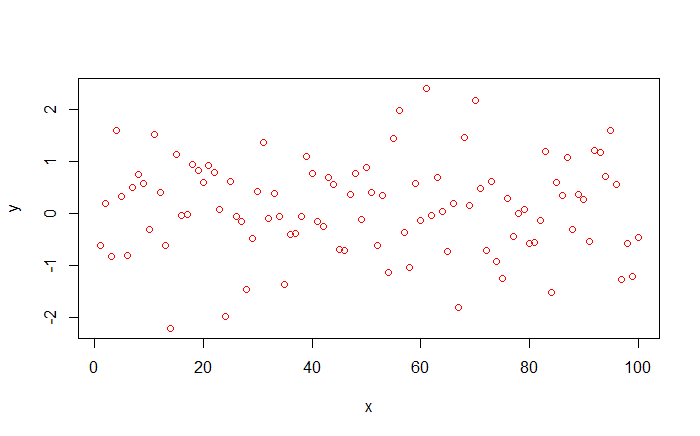 Writing Custom Functions In R – QUANTIFYING HEALTH