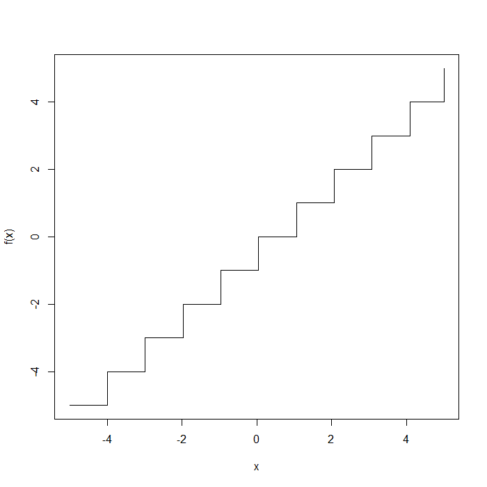 plot-a-step-function-in-base-r-and-ggplot2-quantifying-health