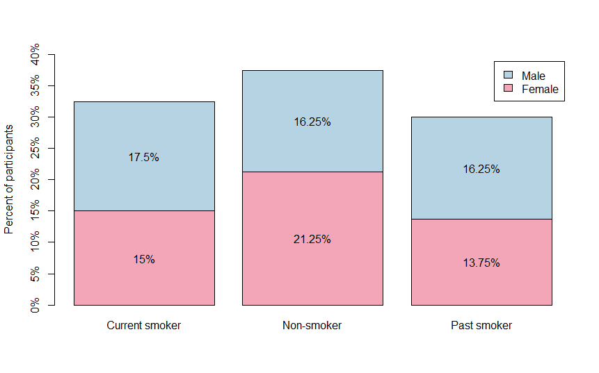 how-to-describe-summarize-categorical-data-in-r-example-quantifying