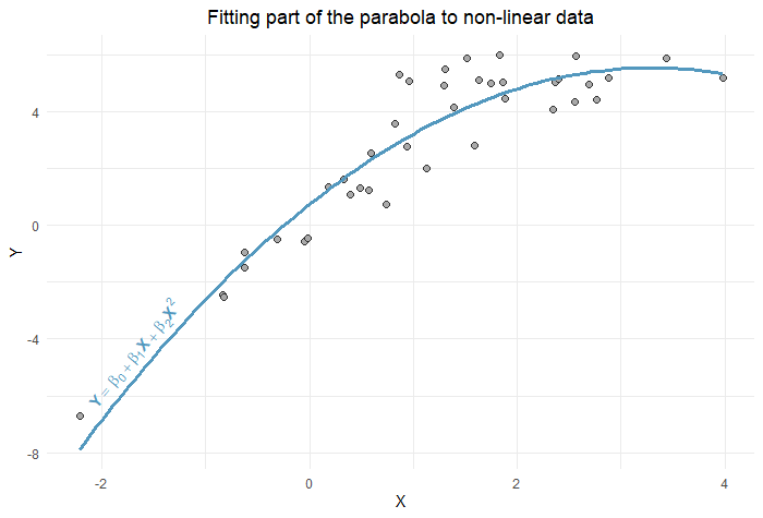 Fitting part of the parabola to non-linear data