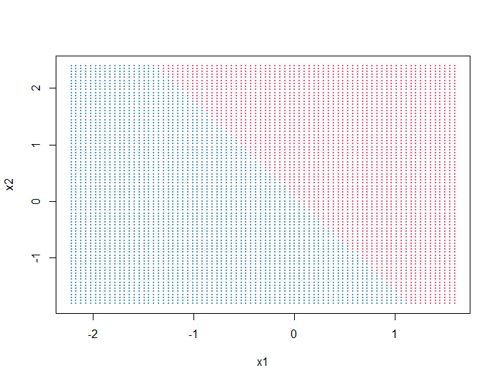 Plot Logistic Regression Decision Boundary In R – QUANTIFYING HEALTH