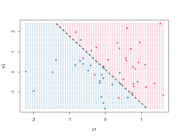 Plot Logistic Regression Decision Boundary In R Quantifying Health