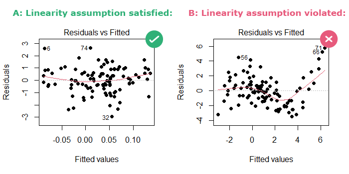 Residual Standard Deviation/Error: Guide for Beginners – QUANTIFYING HEALTH