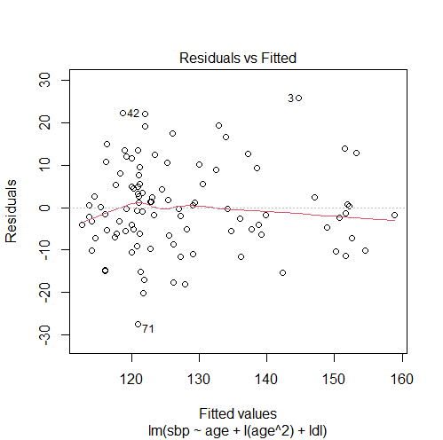 How To Deal With Violation Of The Linearity Assumption In R ...