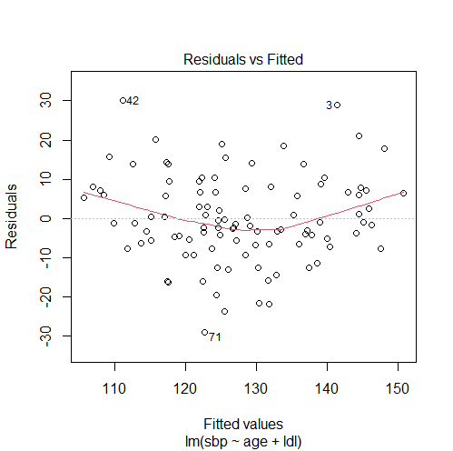 How To Deal With Violation Of The Linearity Assumption In R ...