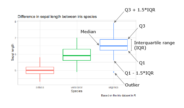 Plot Median And Interquartile Range In R – QUANTIFYING HEALTH