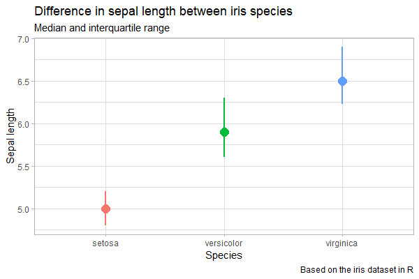 Plot Median And Interquartile Range In R – QUANTIFYING HEALTH