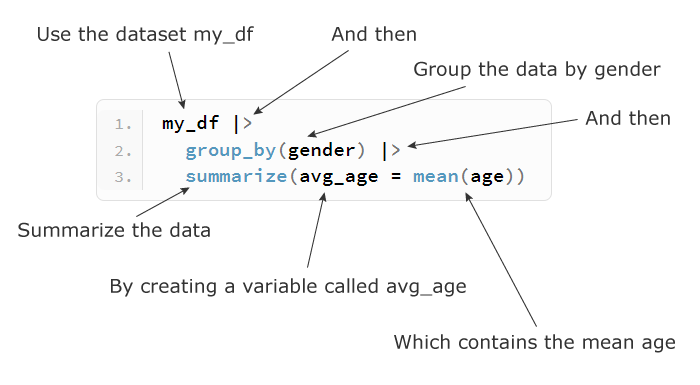 how-to-summarize-data-in-r-using-dplyr-quantifying-health