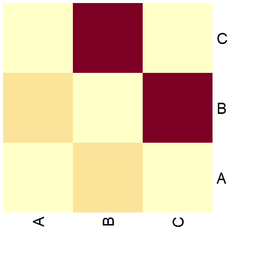 Create And Plot Graphs From Data.frame: Intro To Igraph In R ...